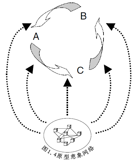 原型目的论的认识论