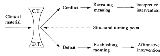 冲突和缺陷：技术的含义