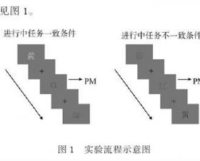 正念训练的去自动化效应：Stroop 和前瞻记忆任务