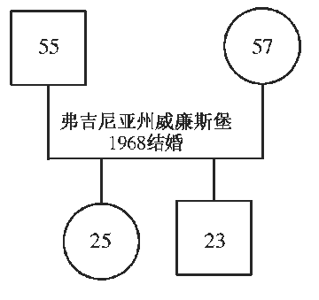 Bowen代际模型的治疗方法和技巧