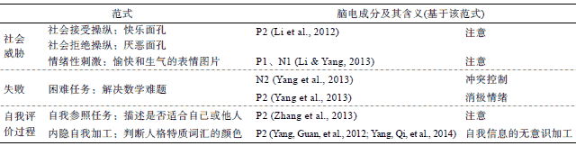 自尊的认知神经机制 - 内蒙古心理网