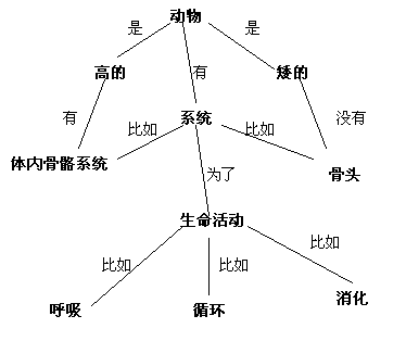 认知结构的测查方法 - 内蒙古心理网